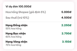 Ví dụ đơn 100.000đ trên màn hình Hạng thành viên của app Lụm Lúa